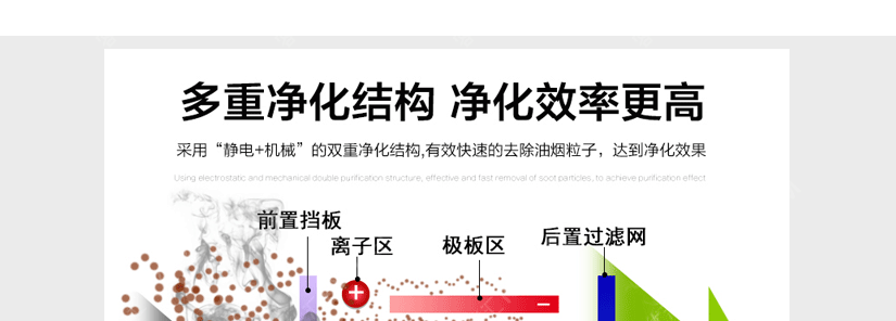 厨房油烟