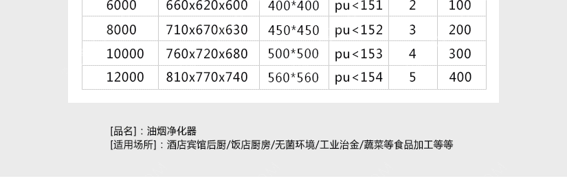 厨房油烟需要解决